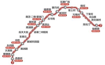 南京地铁7号线示意图