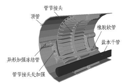 技术资料 隧道网