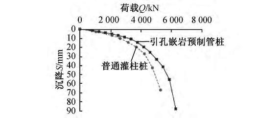 深厚軟土引孔嵌巖預製樁設計與施工技術