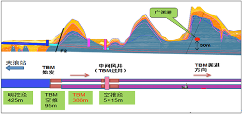 羊台山隧道复杂的地质条件