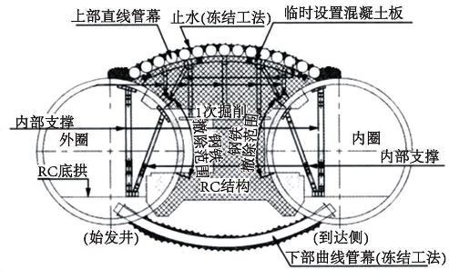 技术资料 隧道网