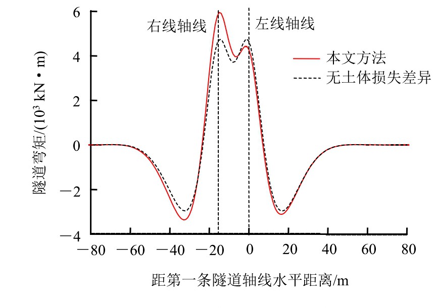 书馆-隧道网